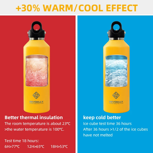 REVOMAX Stainless Steel Insulated Thermo Bottle-950ml Portable Flask Bottle