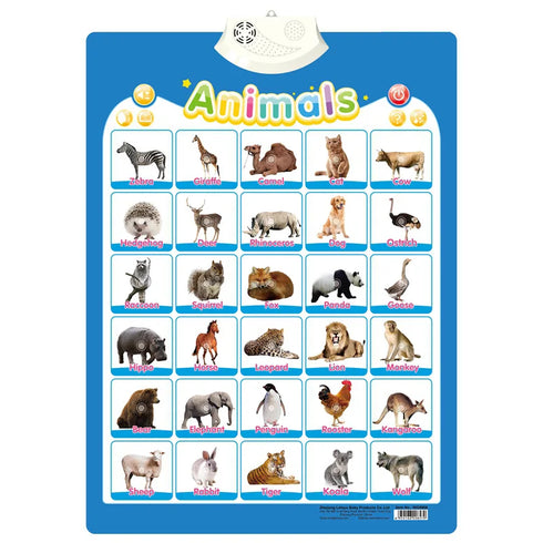 Interactive ABC Learning Poster for Kids – Educational Alphabet, Numbers, & Music Wall Chart for Toddlers & Preschoolers