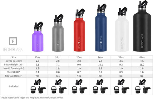IRON °FLASK Water Bottle-64 Oz Insulated Stainless Steel Bottle