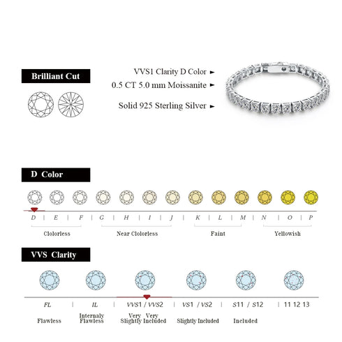 925 Sterling Silver Moissanite Tennis Bracelet – D Color VVS1 Diamonds, Classic Round 3.5mm Charm Bracelet for Women