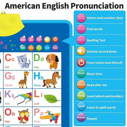 Interactive ABC Learning Poster for Kids – Educational Alphabet, Numbers, & Music Wall Chart for Toddlers & Preschoolers