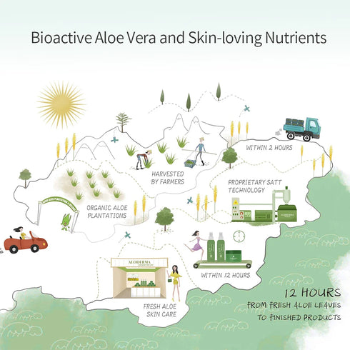 ALOFAB Organic Aloe Vera Body Wash: Fresh Juice, Hydrating, Soothing - Botanical Ingredients