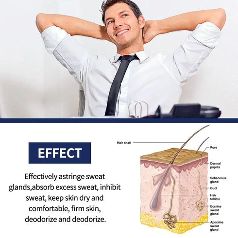 Armpit Antiperspirant Roll on-Fast Dry Body Deodorant Stick-Men Sweating Odor Remover