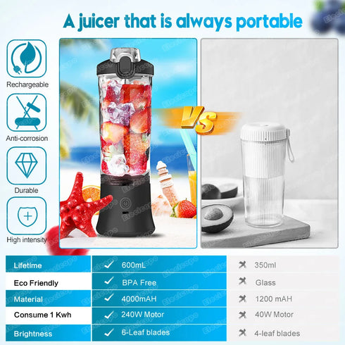 Portable Electric Fruit Juicer, 600ml with 4000mAh- USB Rechargeable
