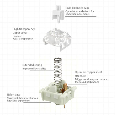 GGBOY Kang White V3 Mechanical Keyboard Switches-Hot Swap Linear Switch