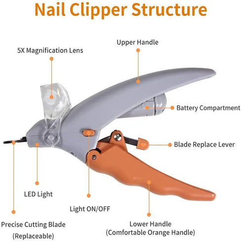 LED Pet Nail Clippers - Safe & Precise Trimming for Cats, Dogs, and Rabbits