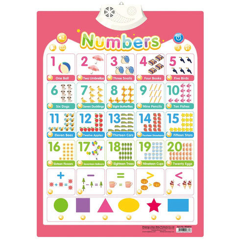 Interactive ABC Learning Poster for Kids – Educational Alphabet, Numbers, & Music Wall Chart for Toddlers & Preschoolers
