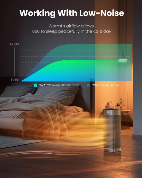 Electric Fan Heater with 3 Speed Settings and Portable Design (1200W-2000W)
