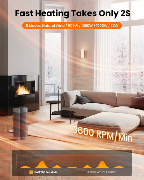 Electric Fan Heater with 3 Speed Settings and Portable Design (1200W-2000W)