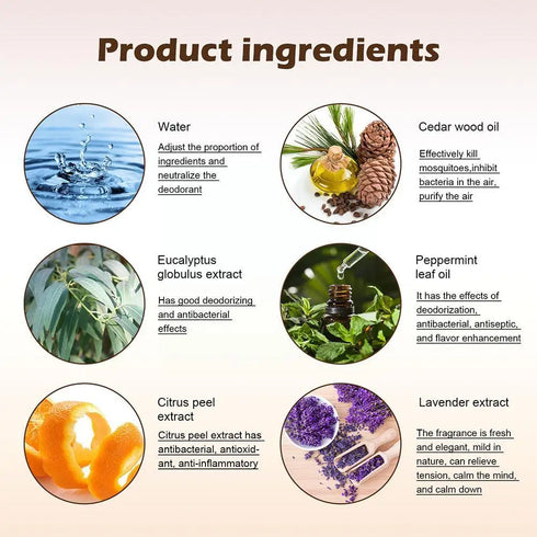 North Moon Men's Deodorant Body Odor Sweat Spray - Odor Removal Sweating Antiperspirants