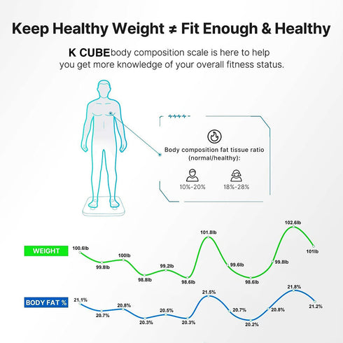 5 Core Scale for Body Weight Battery Power Smart Digital Most Accurate Fat Loss Machine Pesas Para Pesar Personas w App Sync - BBS DOT B BLK