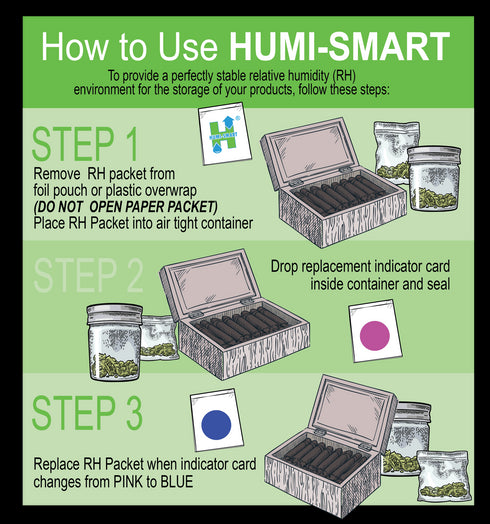 HUMI-SMART 69% 4G 2-Way Humidity Control 20 Pack