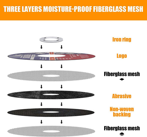 Cut Off Wheels 50 Packs; 4 1/2 inch Ultra Thin Cutting Wheels Anti-vibration Angle Grinder Cutting Discs for Metal and Stainless Steel Cutting