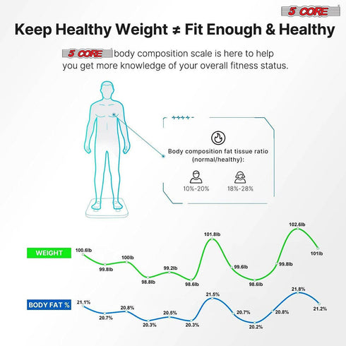 Rechargeable Digital Scale for Body Weight; Precision Bathroom Weighing Bath Scale; Step-On Technology; High Capacity - 400 lbs. Large Display; Batteries Included 5 Core BS 01 R BLK